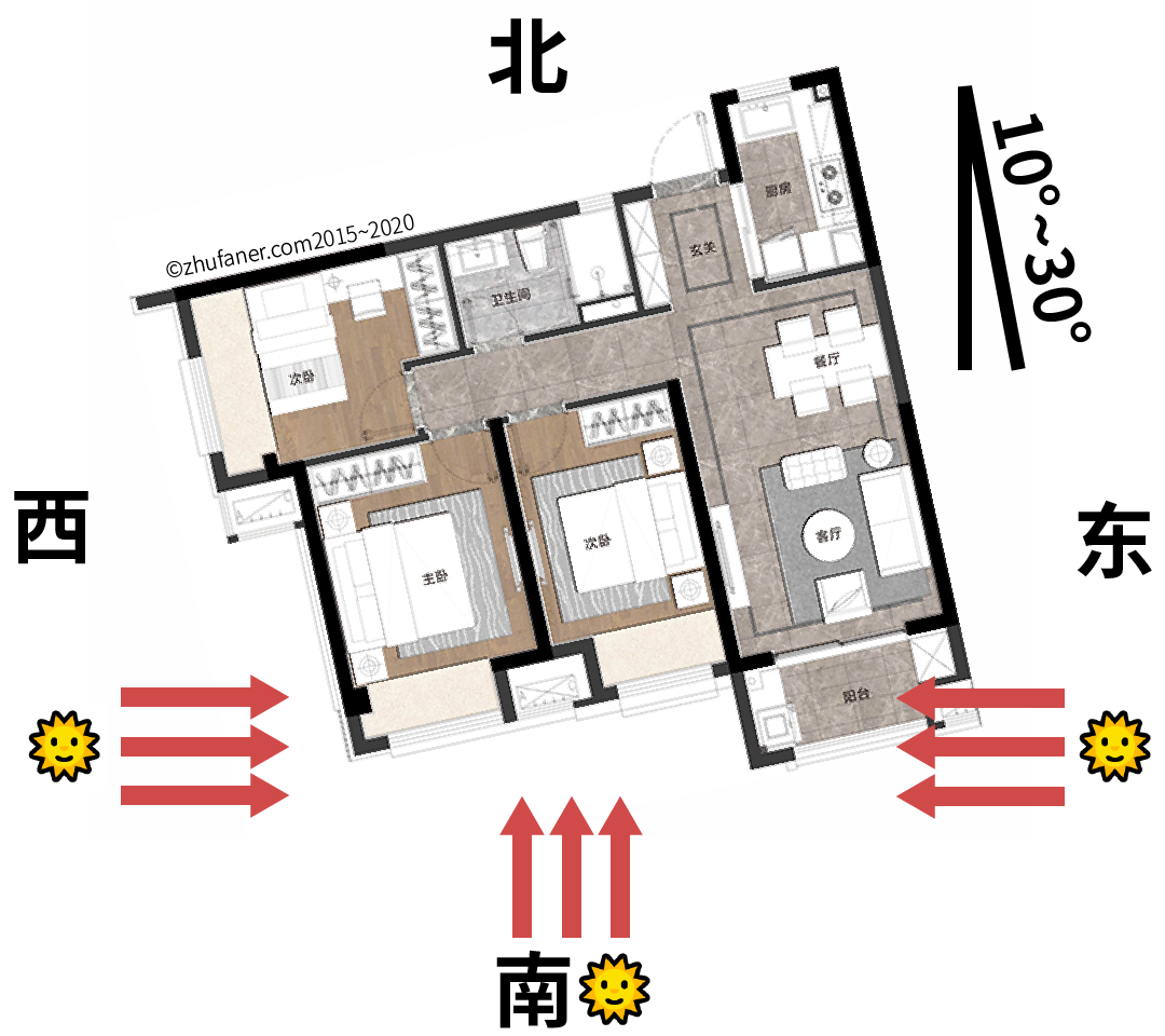 选择适合自己的房子户型要注意哪些？(房子户型选购全攻略)(图4)