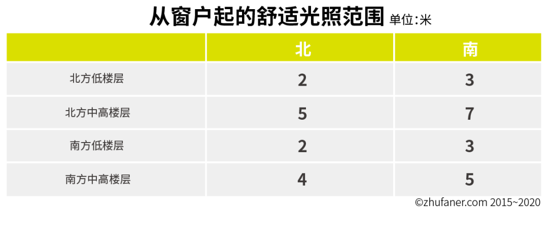 选择适合自己的房子户型要注意哪些？(房子户型选购全攻略)(图23)