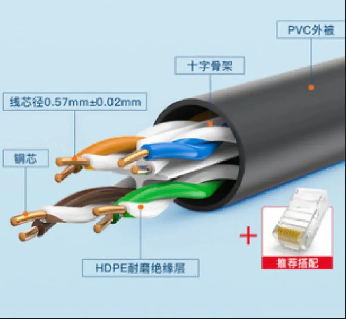 六类网线和五类网线的区别（六类可支持更高速数据传输，适用于更大规模网络）(图9)