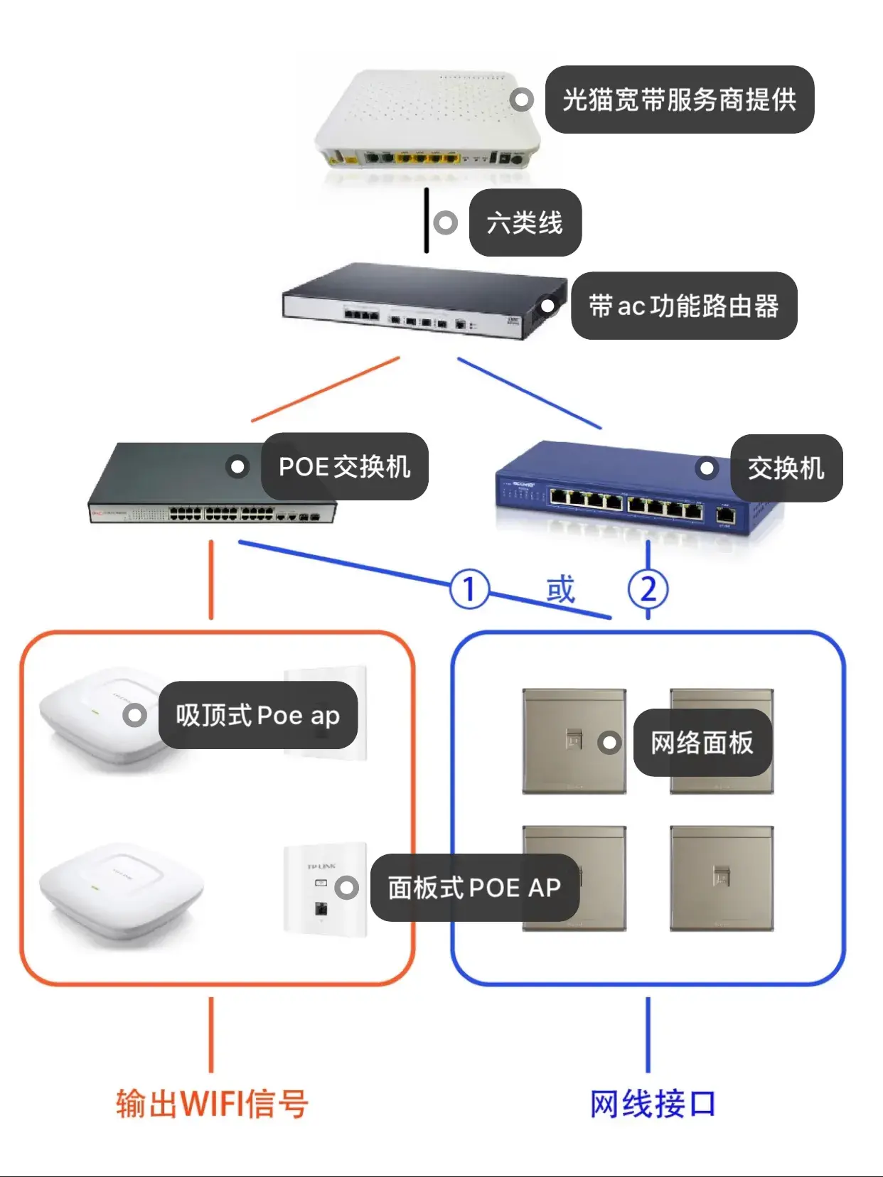 六类网线和五类网线的区别（六类可支持更高速数据传输，适用于更大规模网络）(图17)