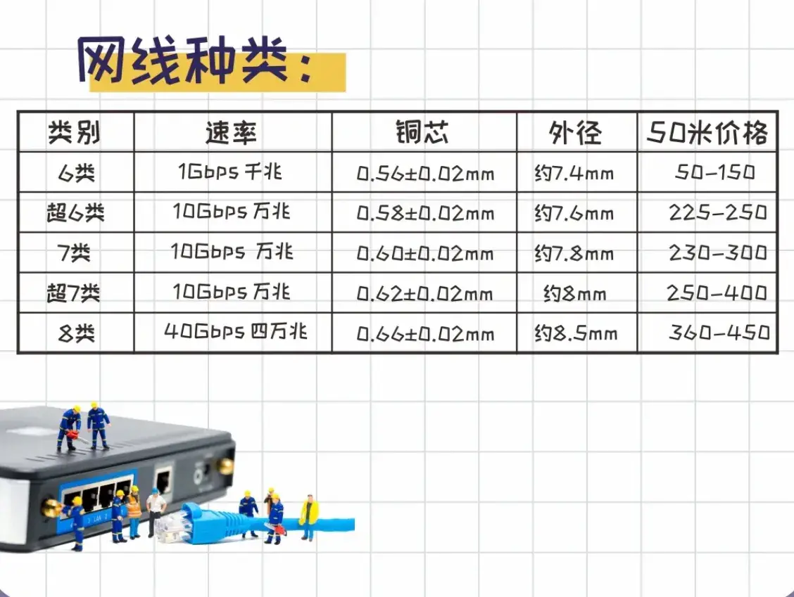 六类网线和五类网线的区别（六类可支持更高速数据传输，适用于更大规模网络）(图24)