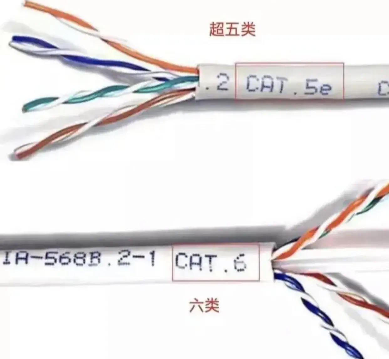 六类网线和五类网线的区别（六类可支持更高速数据传输，适用于更大规模网络）(图27)