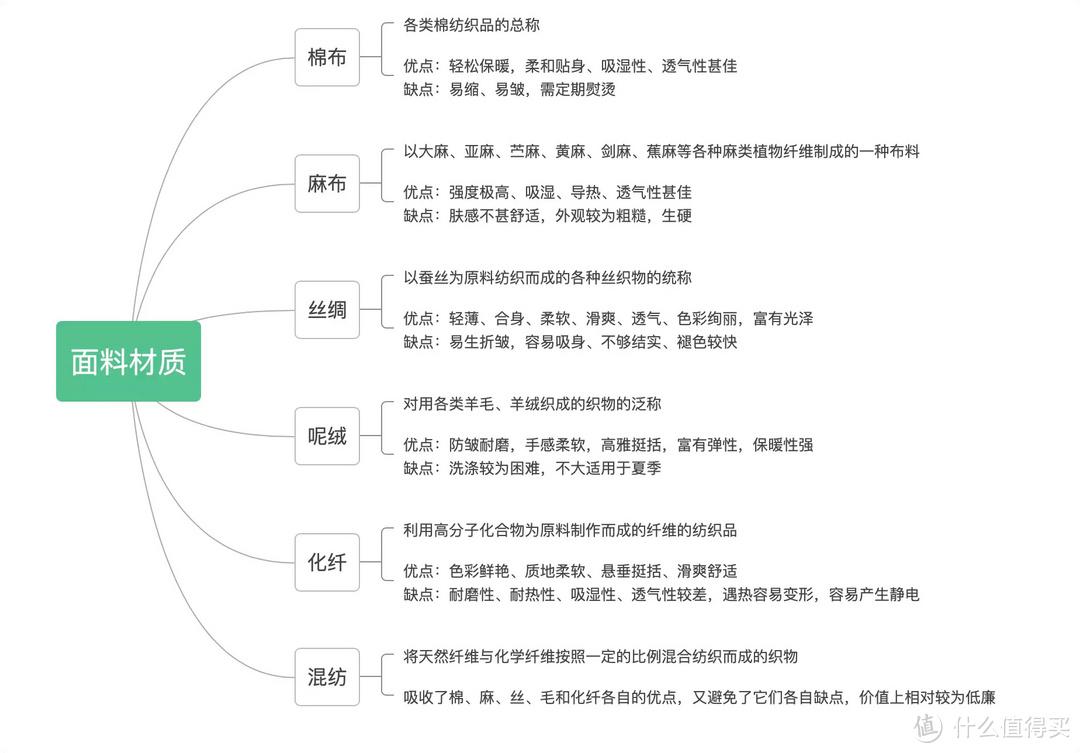 床单布料（棉麻布料舒适透气、丝绸布料光滑柔软）(图1)