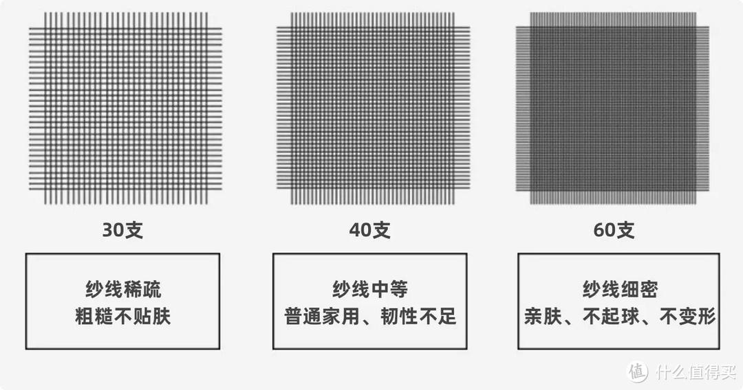 床单布料（棉麻布料舒适透气、丝绸布料光滑柔软）(图5)