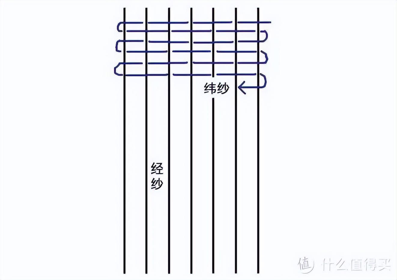 床单布料（棉麻布料舒适透气、丝绸布料光滑柔软）(图6)