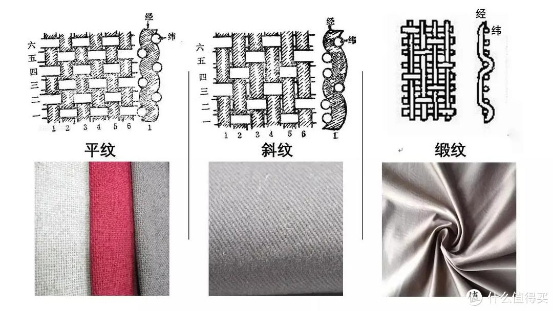 床单布料（棉麻布料舒适透气、丝绸布料光滑柔软）(图9)