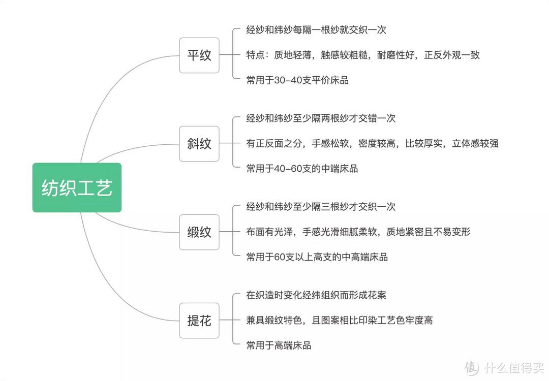 床单布料（棉麻布料舒适透气、丝绸布料光滑柔软）(图10)