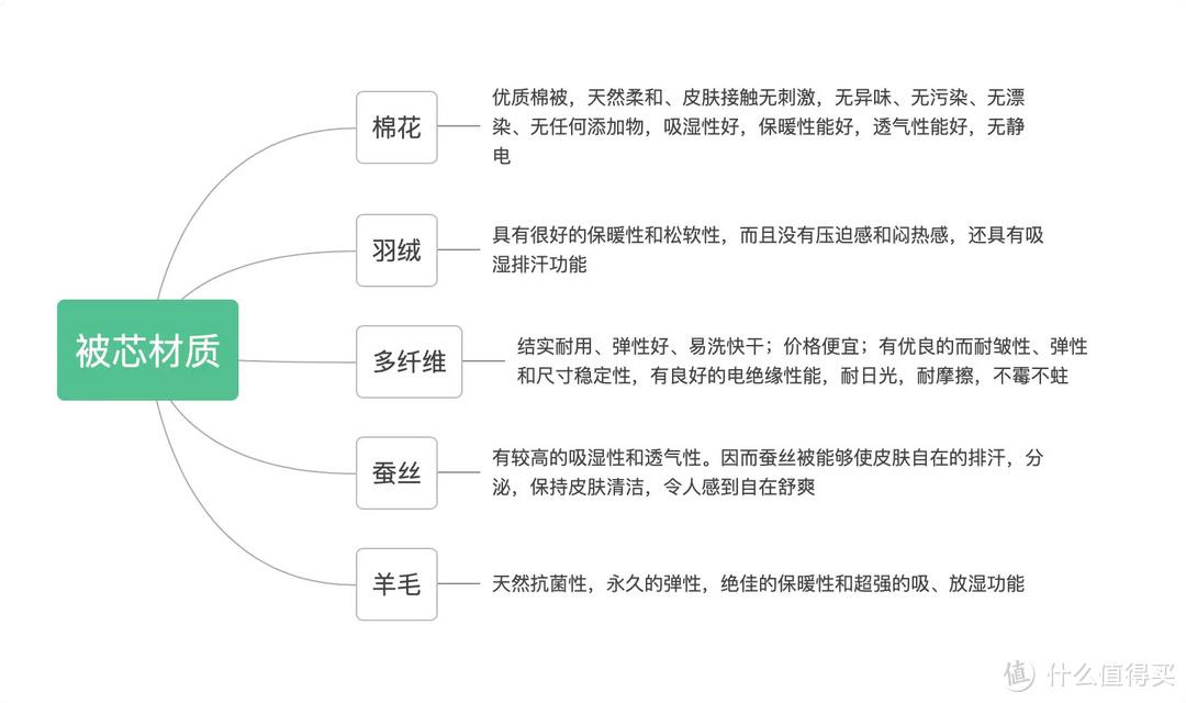 床单布料（棉麻布料舒适透气、丝绸布料光滑柔软）(图14)