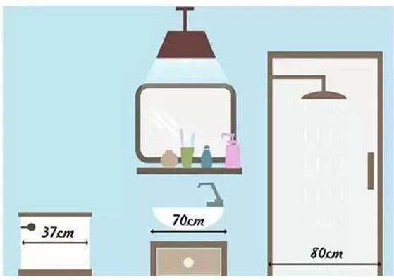 洗手台尺寸需求大揭秘（装修前必看的洗手台尺寸规范）(图1)