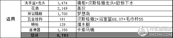 如何做好家庭装修预算（了解家庭装修预算技巧）(图7)