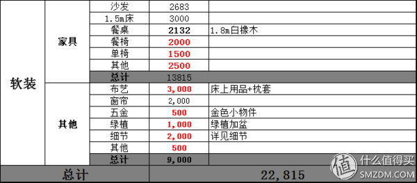 如何做好家庭装修预算（了解家庭装修预算技巧）(图9)