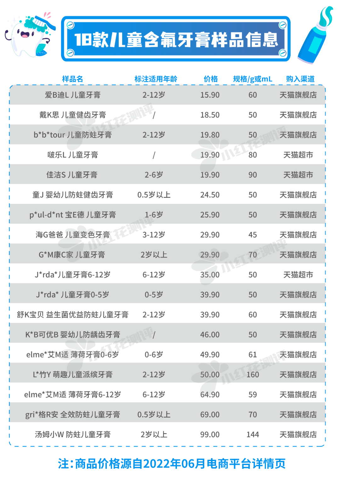 什么牙膏适合儿童（了解儿童牙膏推荐品牌）(图3)