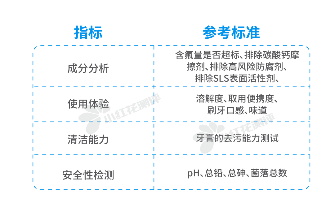 什么牙膏适合儿童（了解儿童牙膏推荐品牌）(图5)