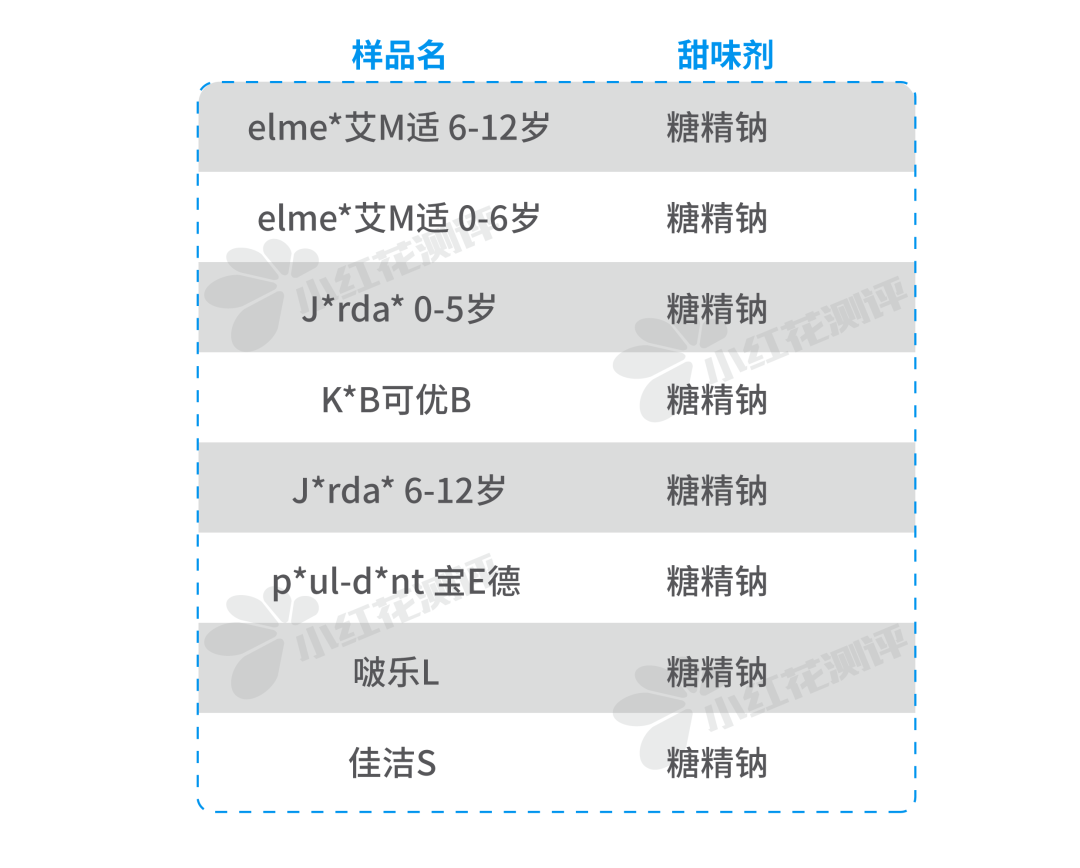 什么牙膏适合儿童（了解儿童牙膏推荐品牌）(图28)