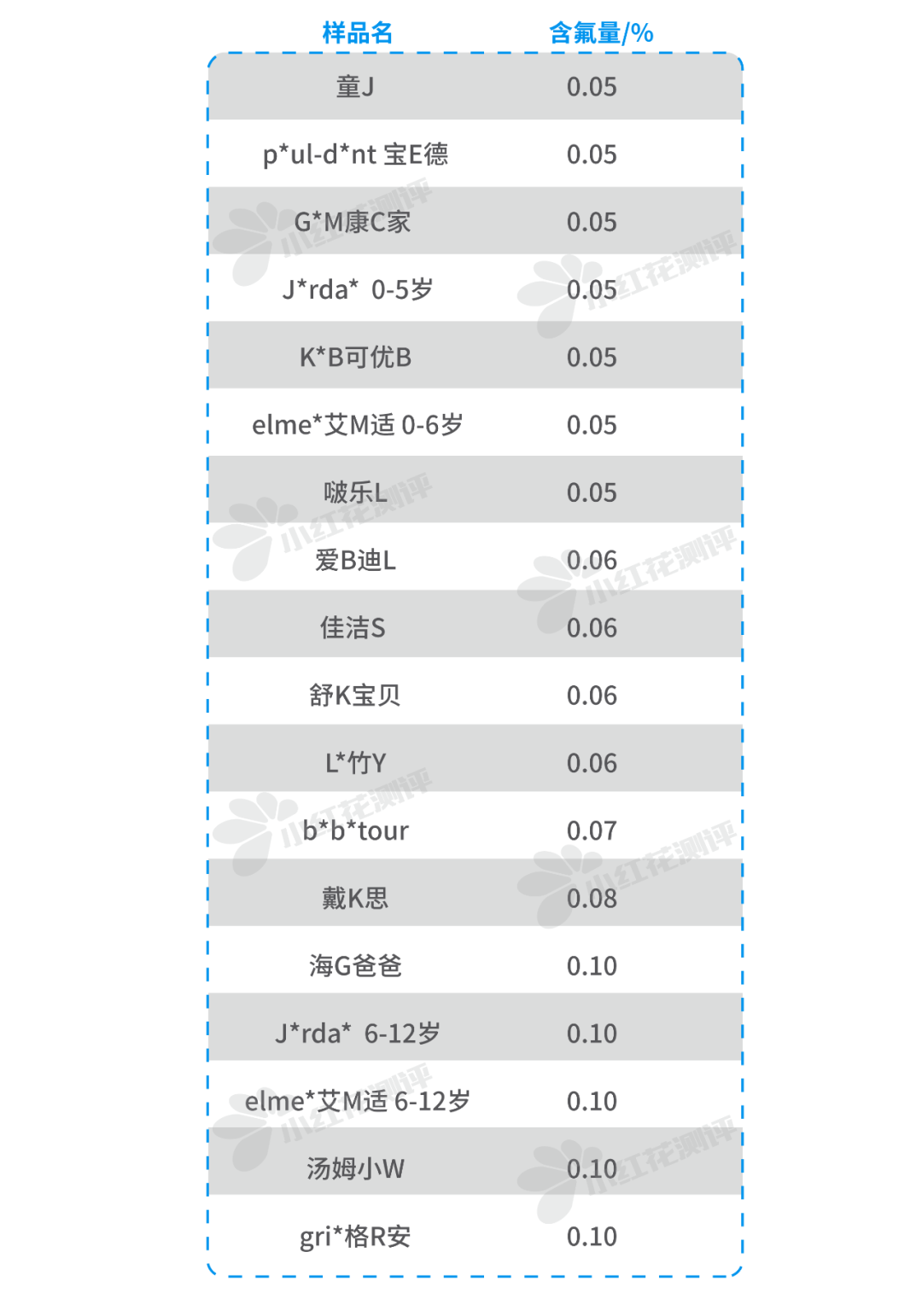 什么牙膏适合儿童（了解儿童牙膏推荐品牌）(图30)