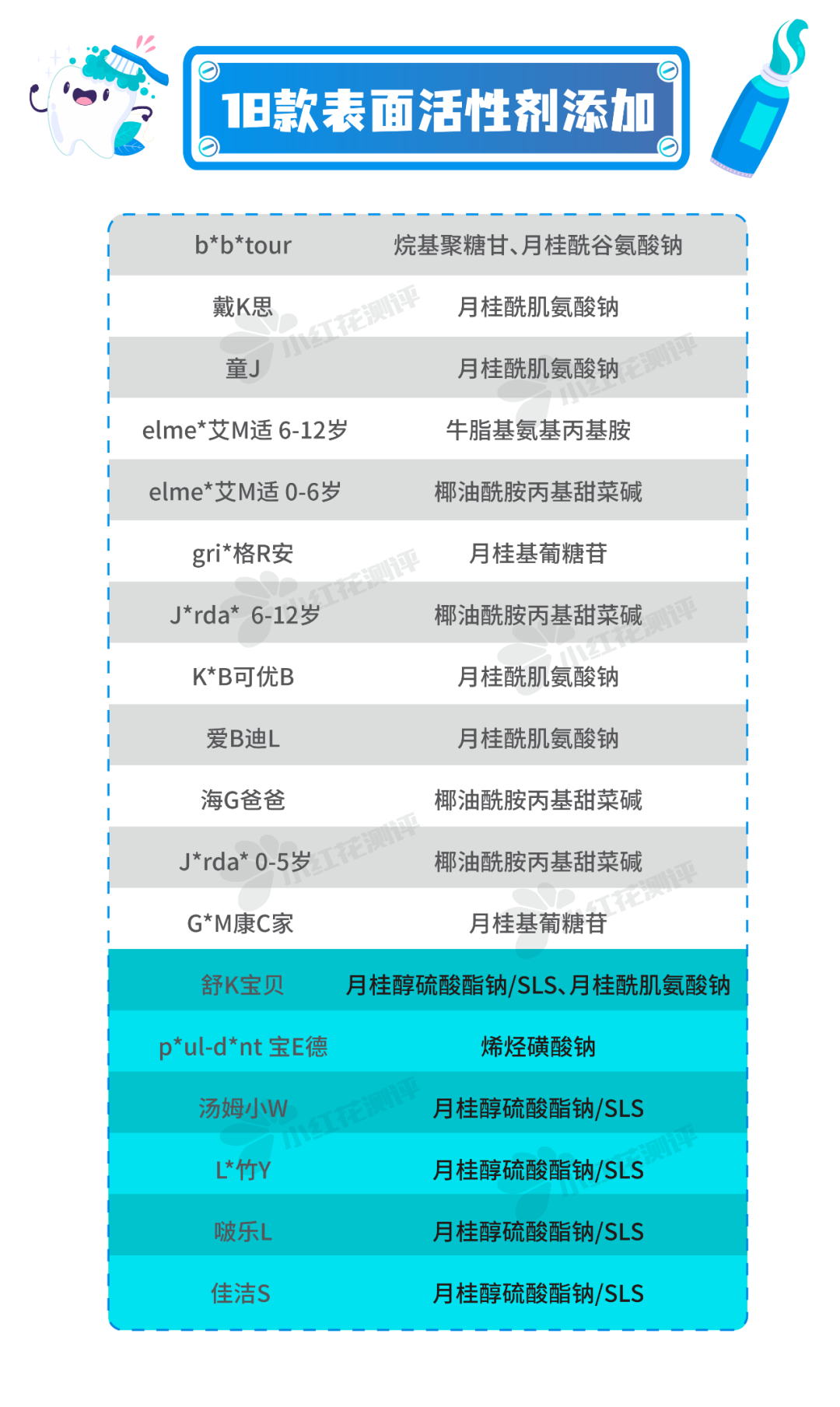 什么牙膏适合儿童（了解儿童牙膏推荐品牌）(图31)