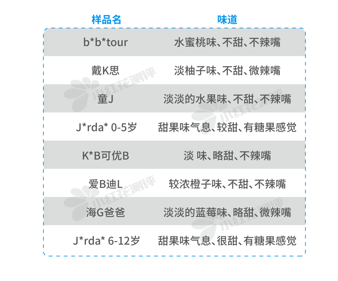 什么牙膏适合儿童（了解儿童牙膏推荐品牌）(图36)