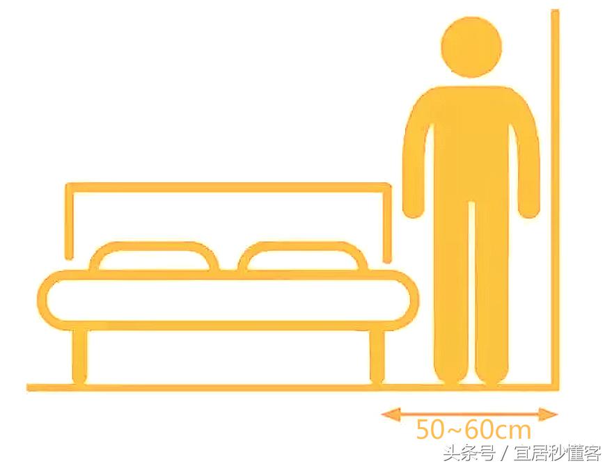 宿舍装修攻略：单人床尺寸选购指南（如何根据宿舍面积选择床的大小）(图1)