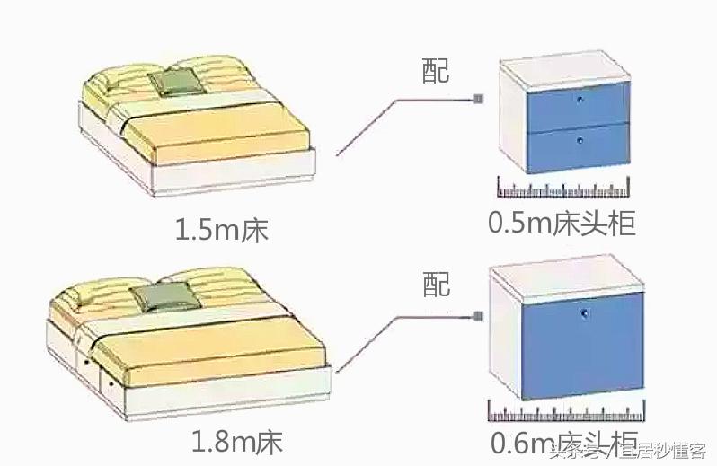 宿舍装修攻略：单人床尺寸选购指南（如何根据宿舍面积选择床的大小）(图17)