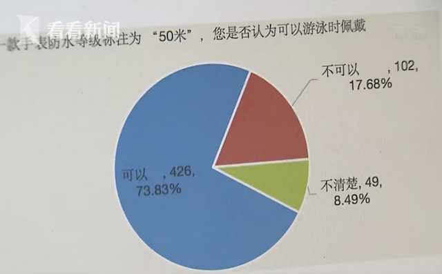 5ATM防水手表能不能游泳？（了解这个常见的误区）(图3)