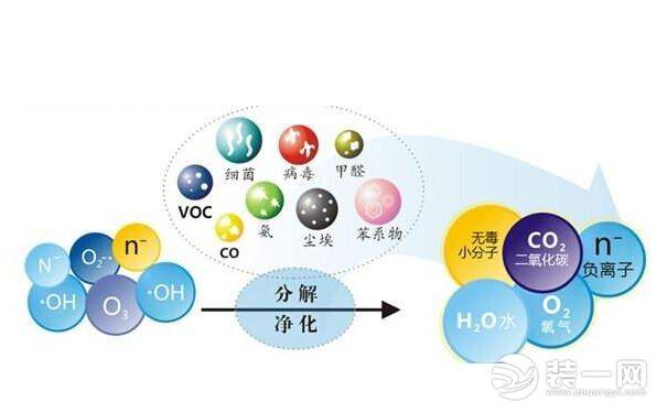 光触媒除甲醛原理是什么？（家里的甲醛全部消灭）(图2)