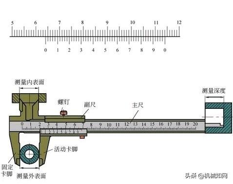 卡尺的读数方法和精度分辨率是多少？(测量最精准的工具)(图2)