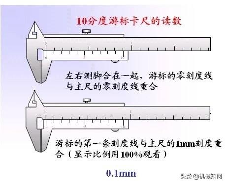 卡尺的读数方法和精度分辨率是多少？(测量最精准的工具)(图3)