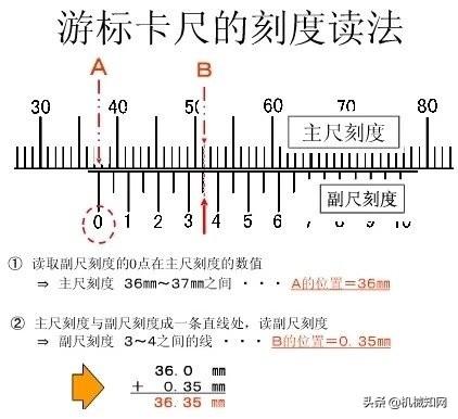 卡尺的读数方法和精度分辨率是多少？(测量最精准的工具)(图4)