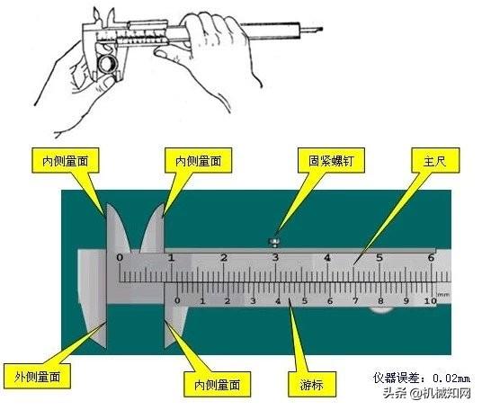 卡尺的读数方法和精度分辨率是多少？(测量最精准的工具)(图5)