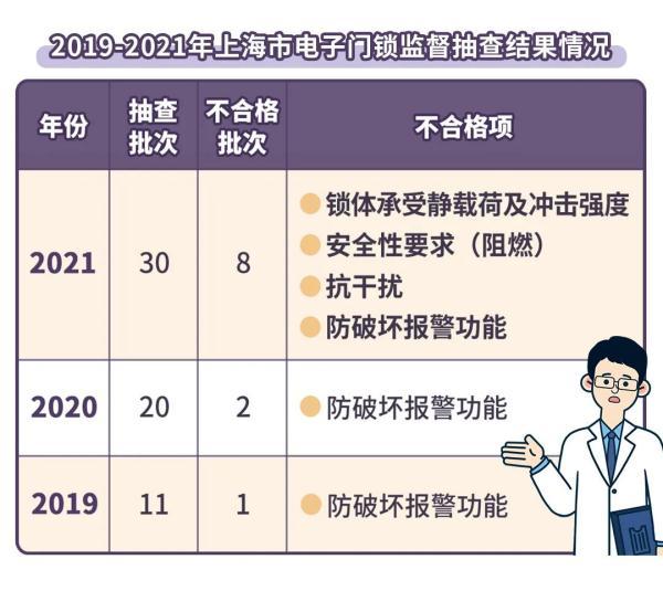 锁芯等级对安全性有何影响？(选锁时需明确自己的需求)(图2)