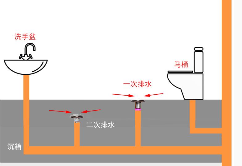 二次排水有哪些必要性及设计方案（了解二次排水设计原理和方案）(图3)