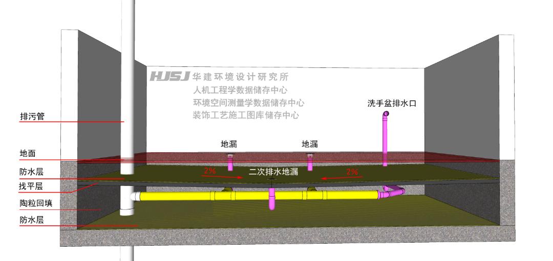 二次排水有哪些必要性及设计方案（了解二次排水设计原理和方案）(图10)