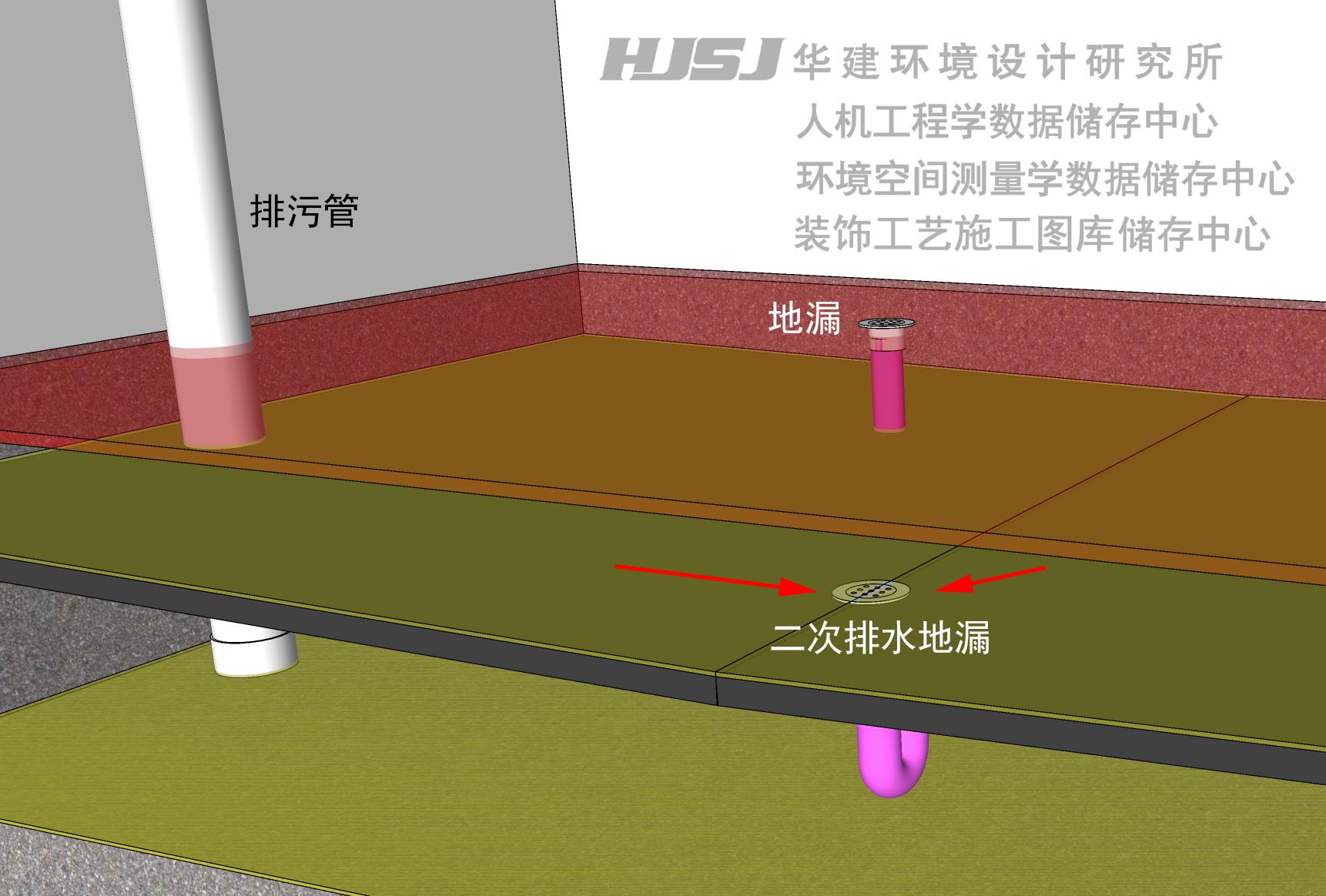 二次排水有哪些必要性及设计方案（了解二次排水设计原理和方案）(图11)