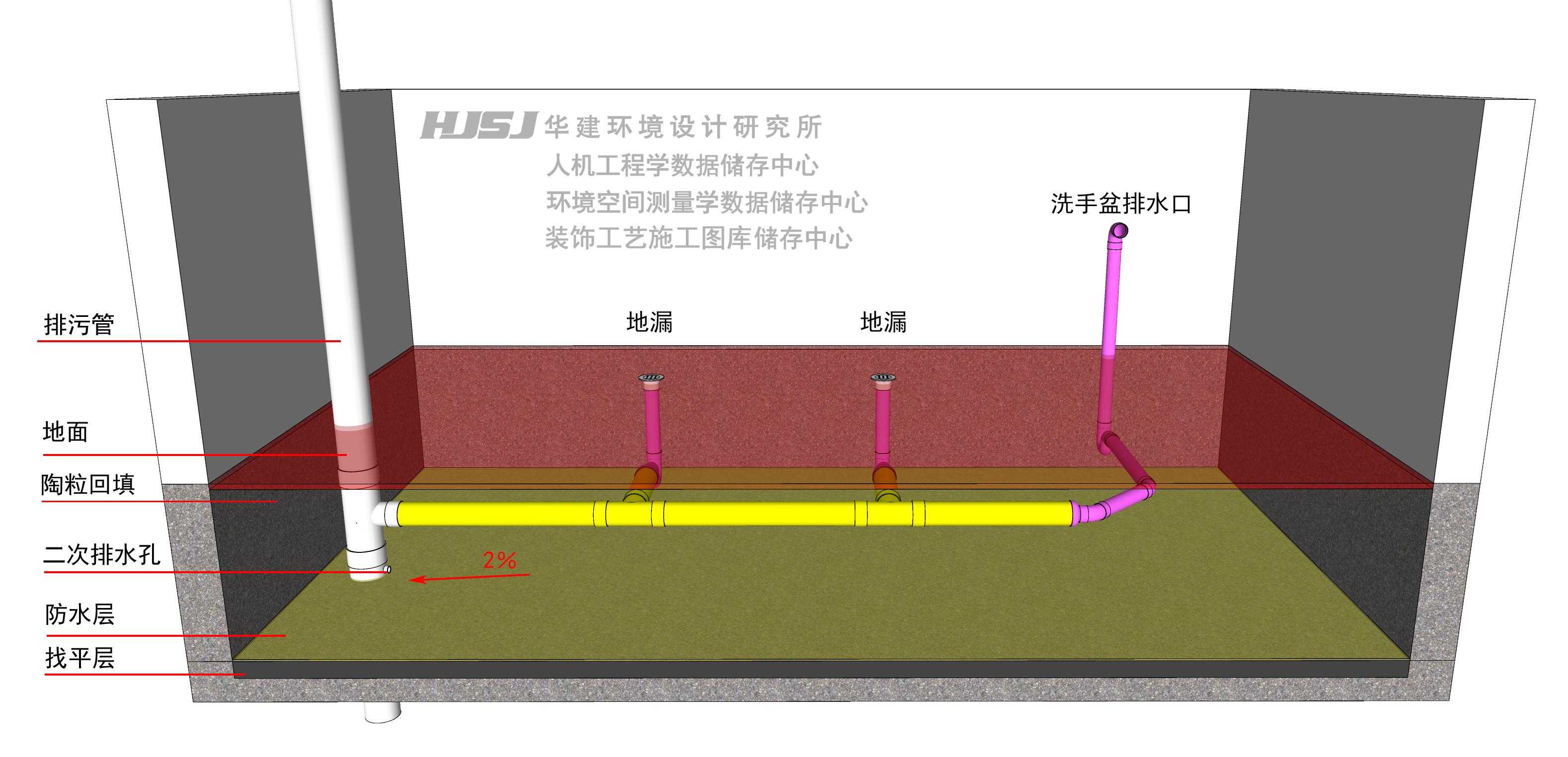 二次排水有哪些必要性及设计方案（了解二次排水设计原理和方案）(图15)