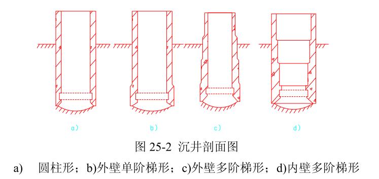 卫生间沉箱的选购与安装指南（了解卫生间沉箱的分类和安装方法）(图2)