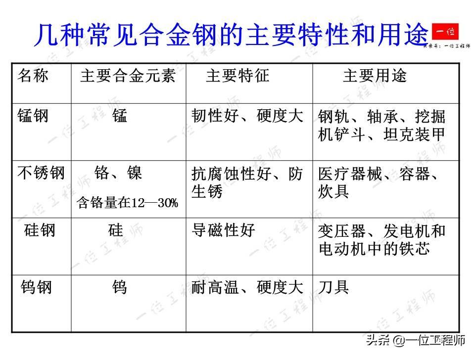 合金是指哪些材料和性质？（了解合金材料的分类等基础概念）(图11)