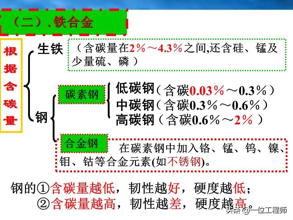 合金是指哪些材料和性质？（了解合金材料的分类等基础概念）(图10)