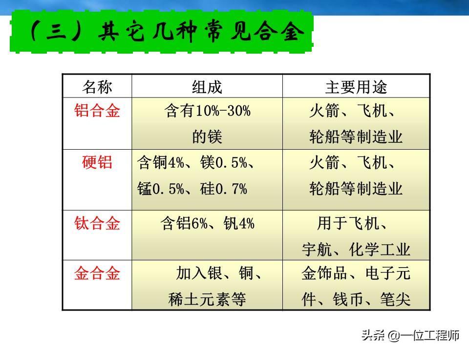 合金是指哪些材料和性质？（了解合金材料的分类等基础概念）(图13)