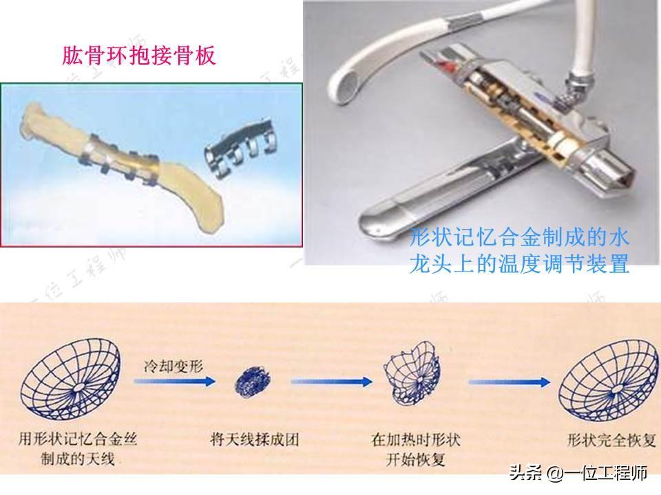 合金是指哪些材料和性质？（了解合金材料的分类等基础概念）(图18)