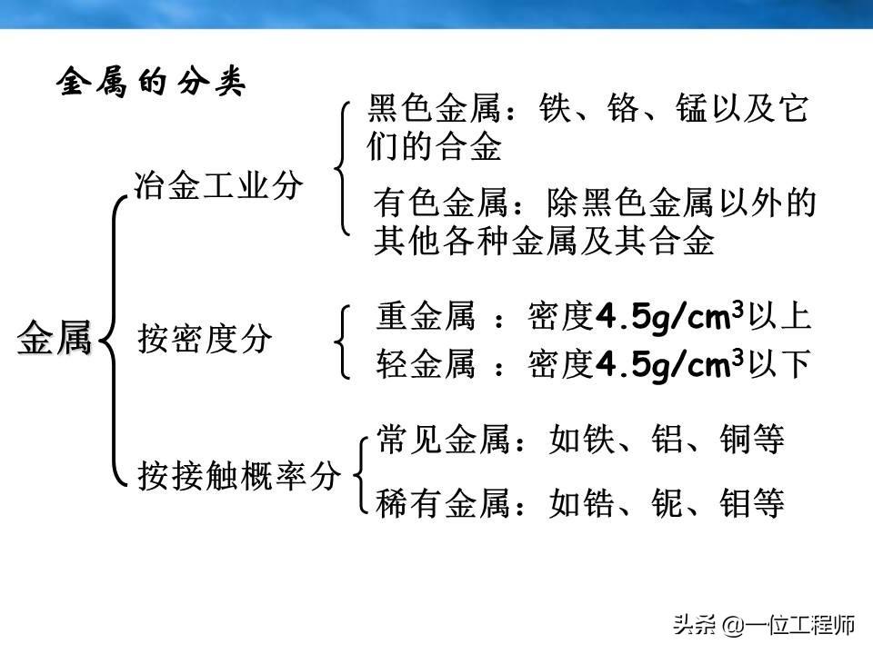 合金是指哪些材料和性质？（了解合金材料的分类等基础概念）(图24)