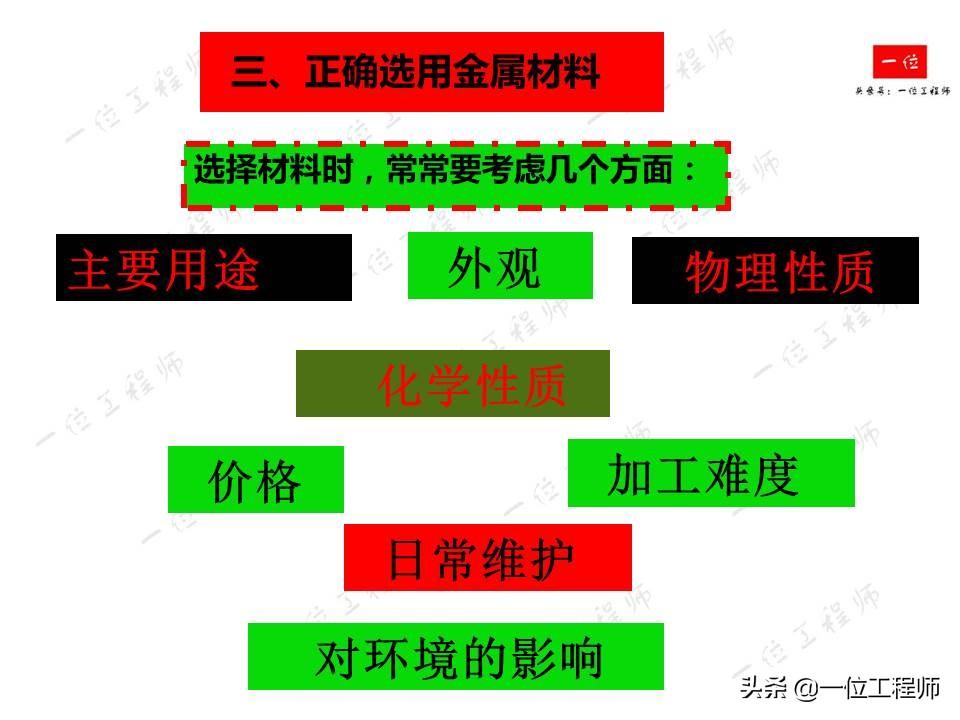 合金是指哪些材料和性质？（了解合金材料的分类等基础概念）(图22)