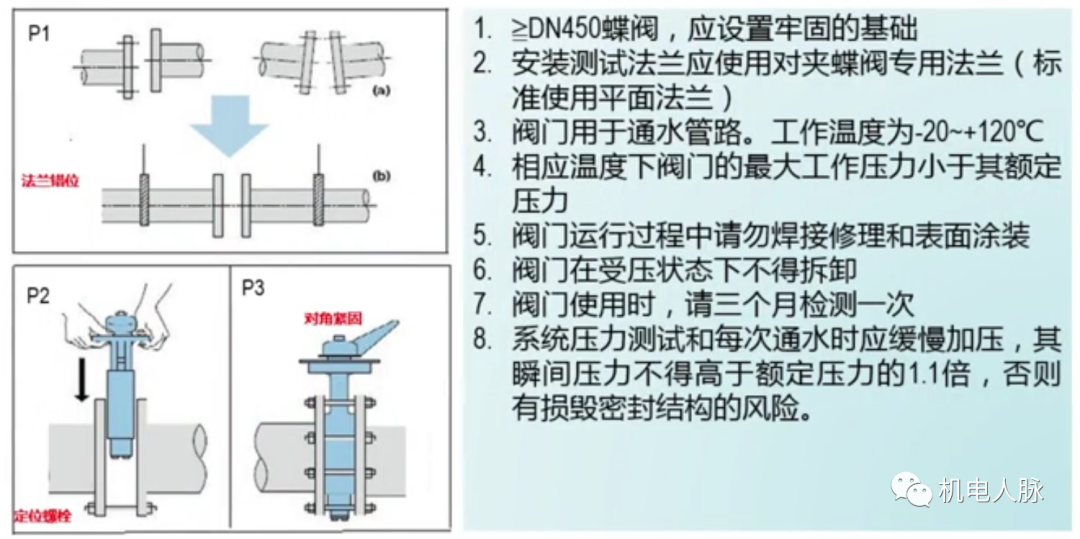 蝶阀和闸阀的使用场景和区别（阀门的优缺点与分类）(图6)