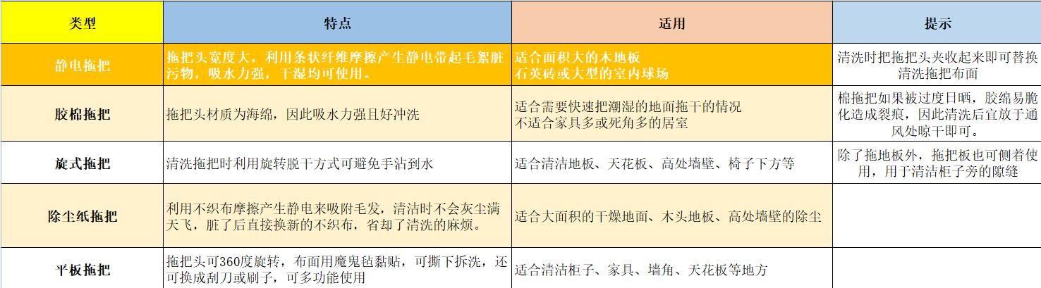 妙洁拖把头更换步骤（拖把头的注意事项与选择建议）(图1)