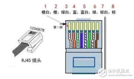 水晶头接线顺序图解（电脑维修夯实基础）(图1)