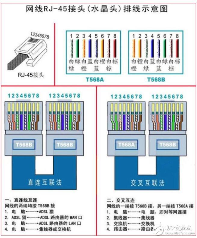 水晶头接线顺序图解（电脑维修夯实基础）(图2)