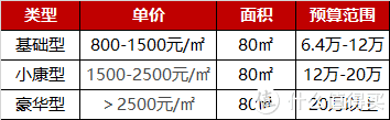 装修预算报价攻略（省心省力掌握装修核心）(图10)