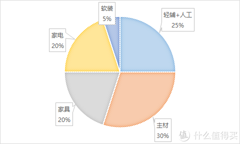 装修预算报价攻略（省心省力掌握装修核心）(图13)