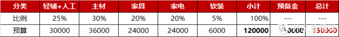 装修预算报价攻略（省心省力掌握装修核心）(图14)