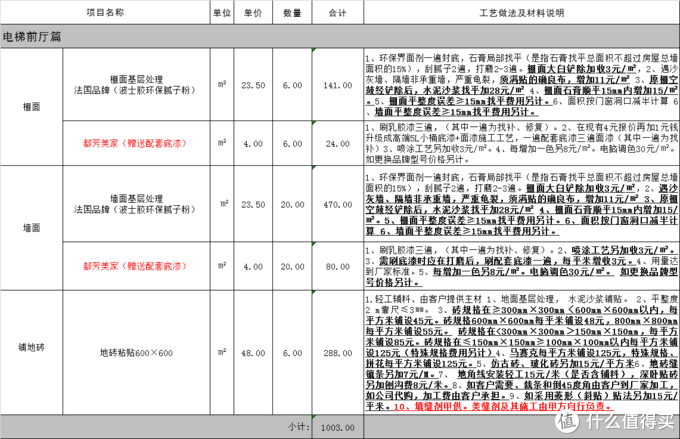 装修预算报价攻略（省心省力掌握装修核心）(图17)