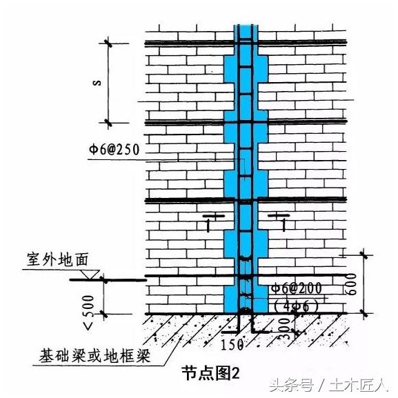 构造柱的设计、施工和检验（建筑工程师必备完整指南）(图5)